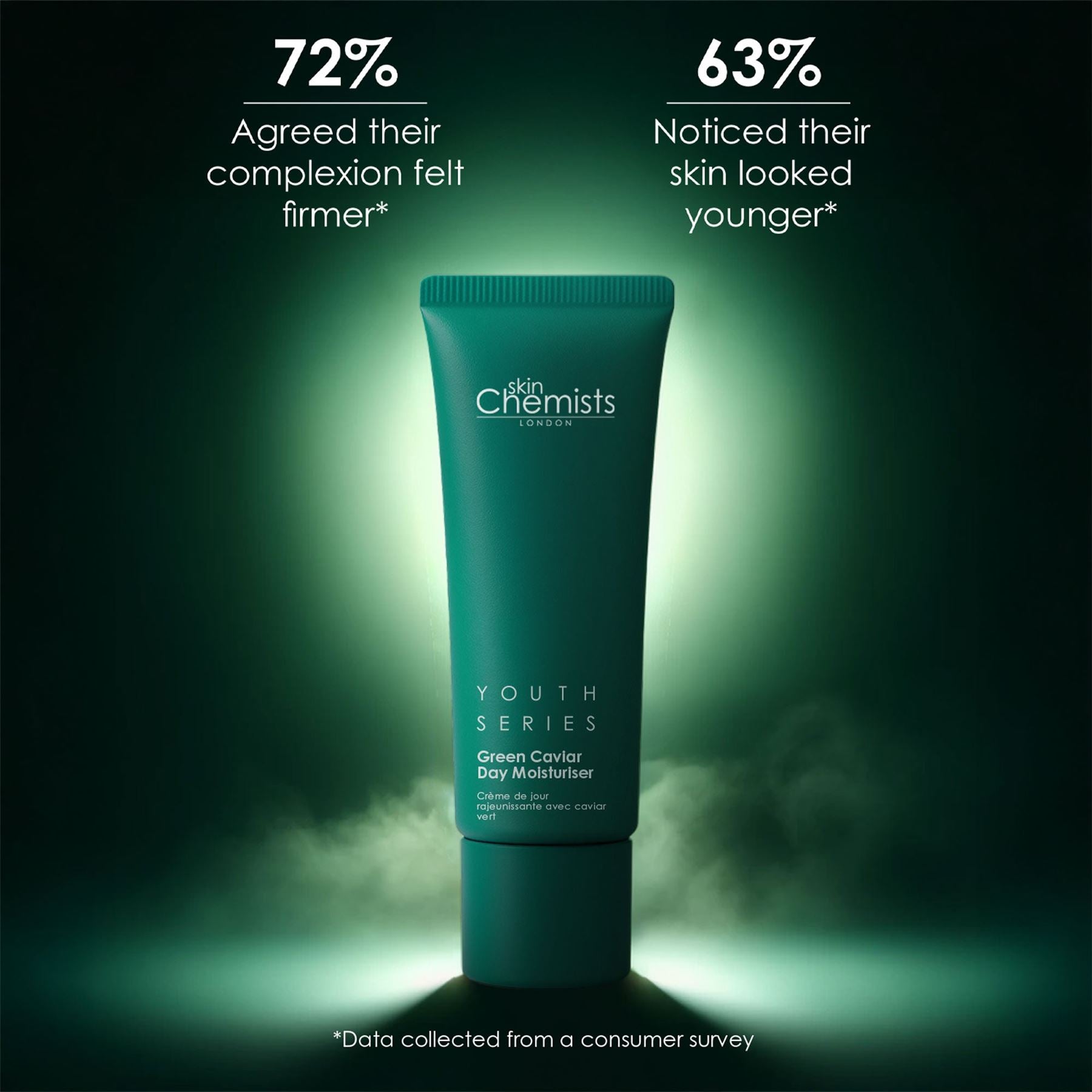 Green Caviar Day Moisturiser 50ml Duo Set