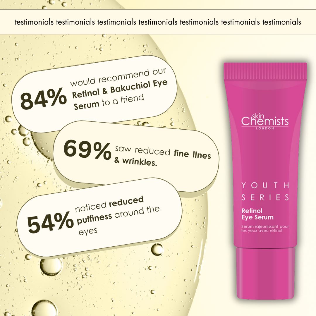 21-Day Personalised Free Trial → Anti-Ageing