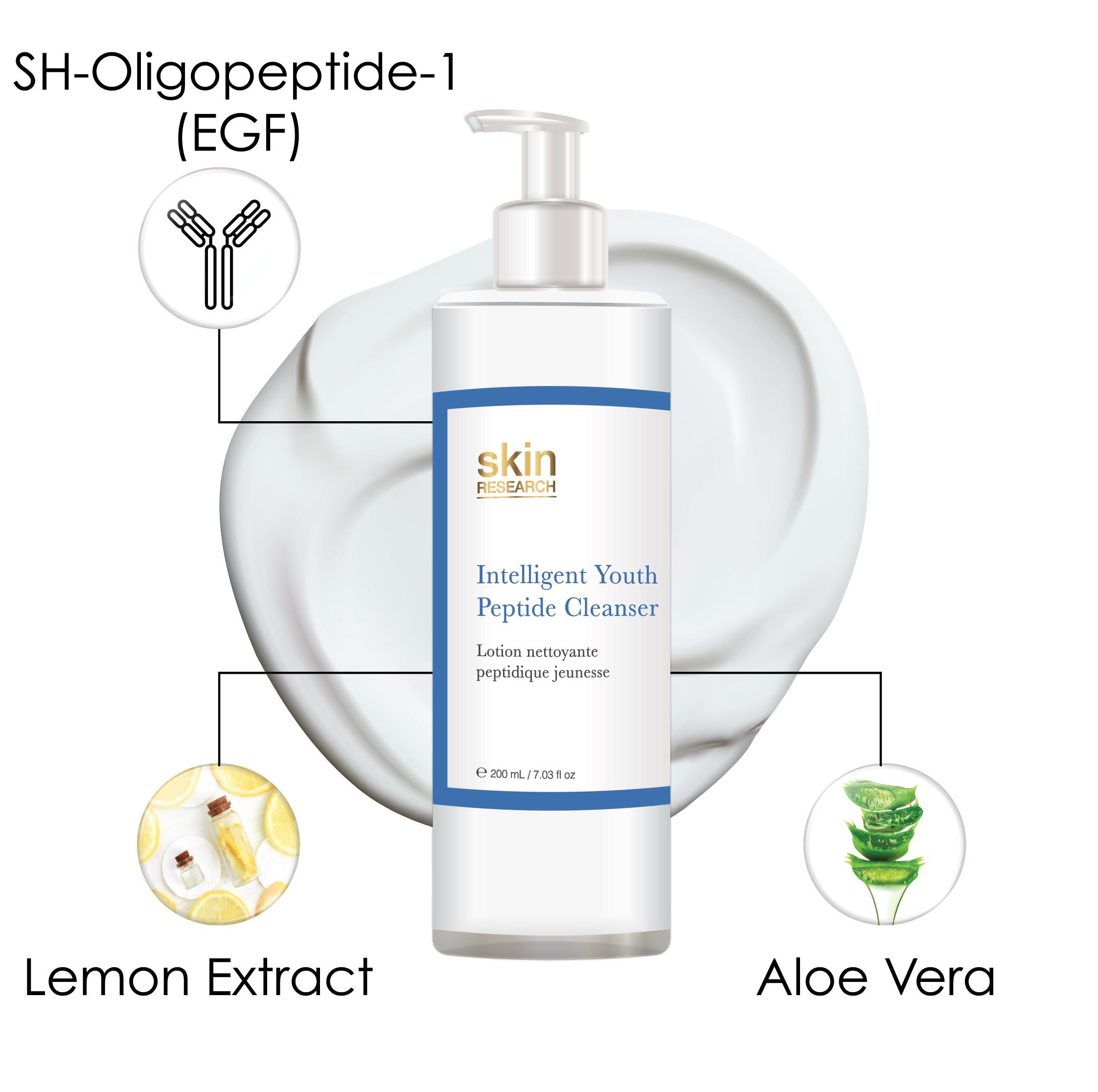 Skin Research Youth Peptide Cleanser & Mask Routine