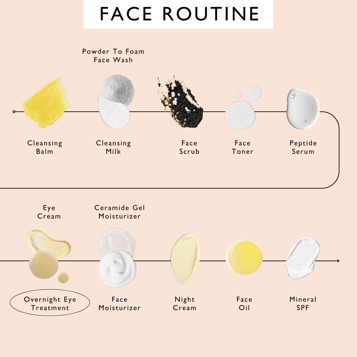 Overnight Eye Treatment with Retinol Exosomes
