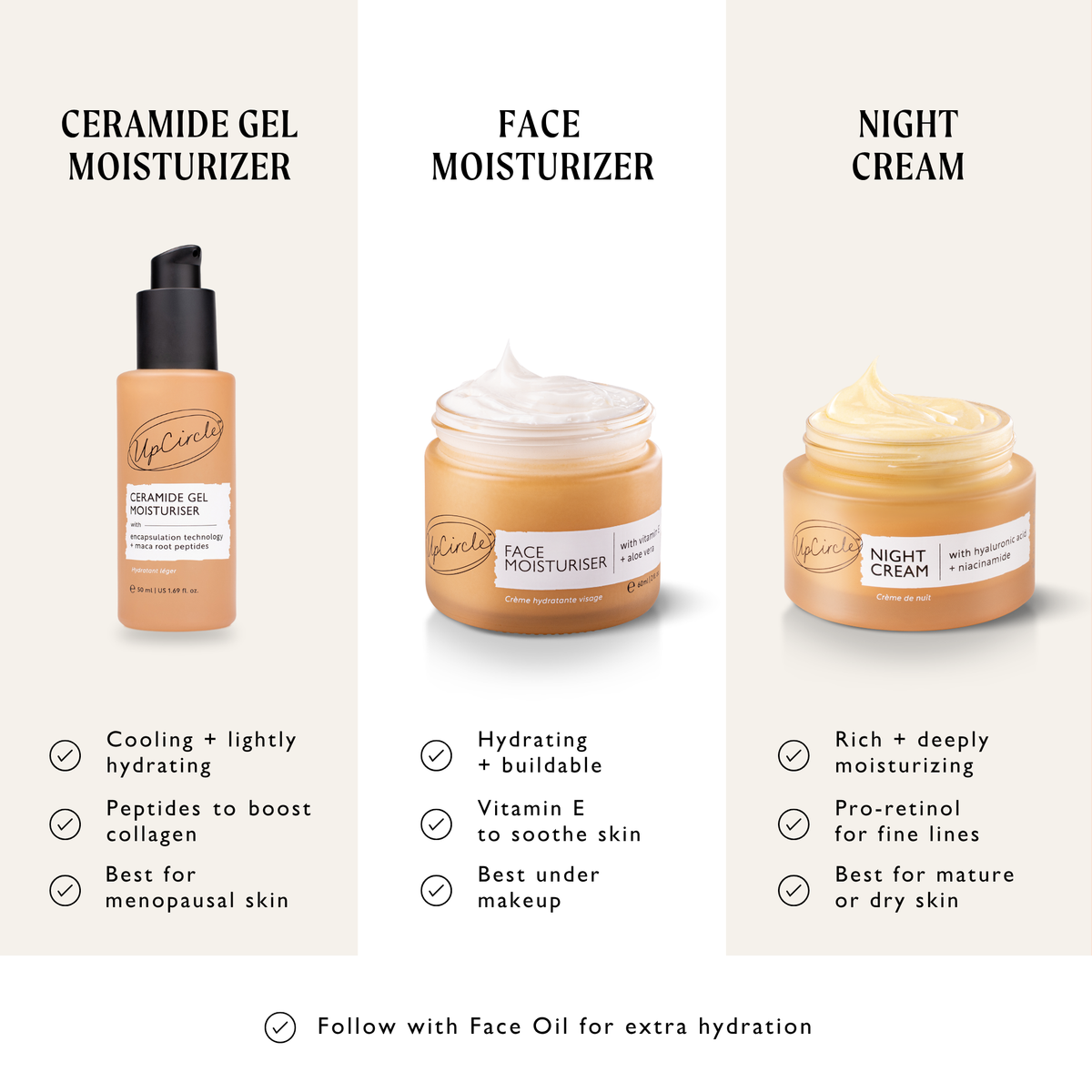 Ceramide Gel Moisturizer with Encapsulation Technology + Maca Root Peptides