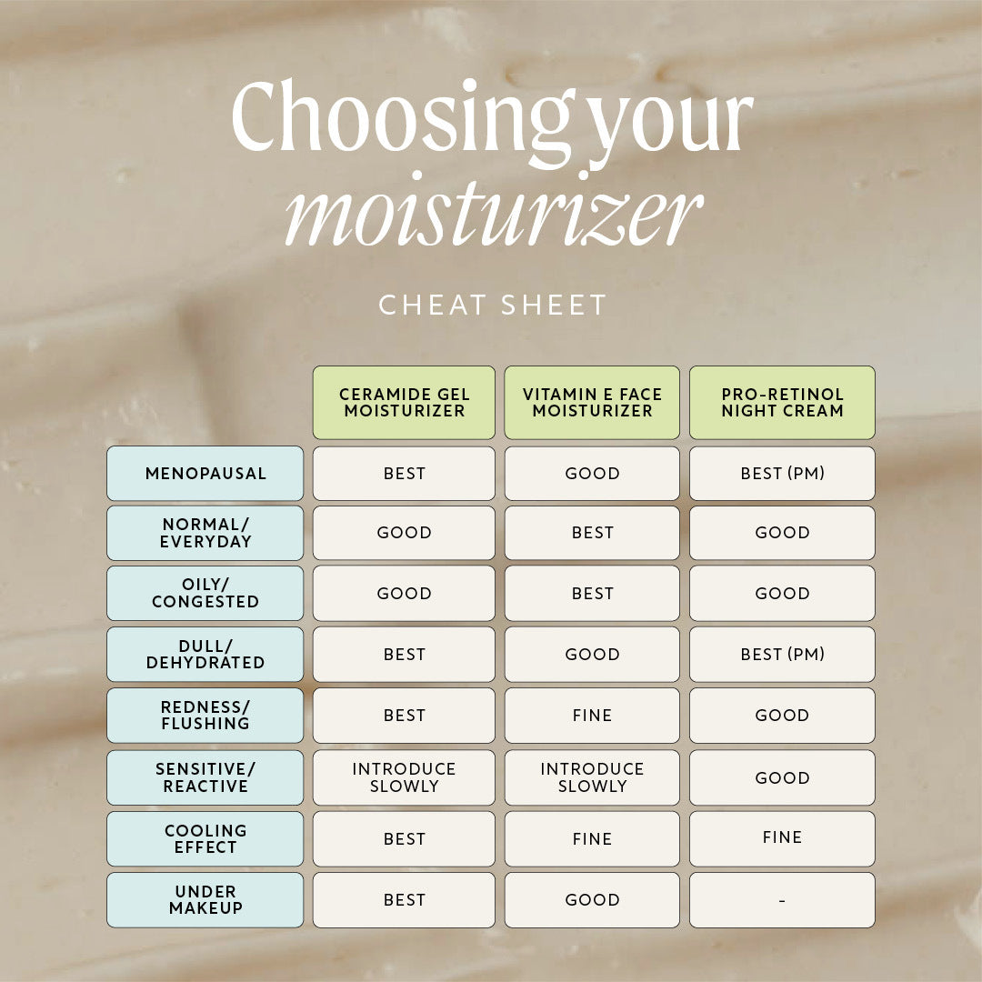 Ceramide Gel Moisturizer with Encapsulation Technology + Maca Root Peptides