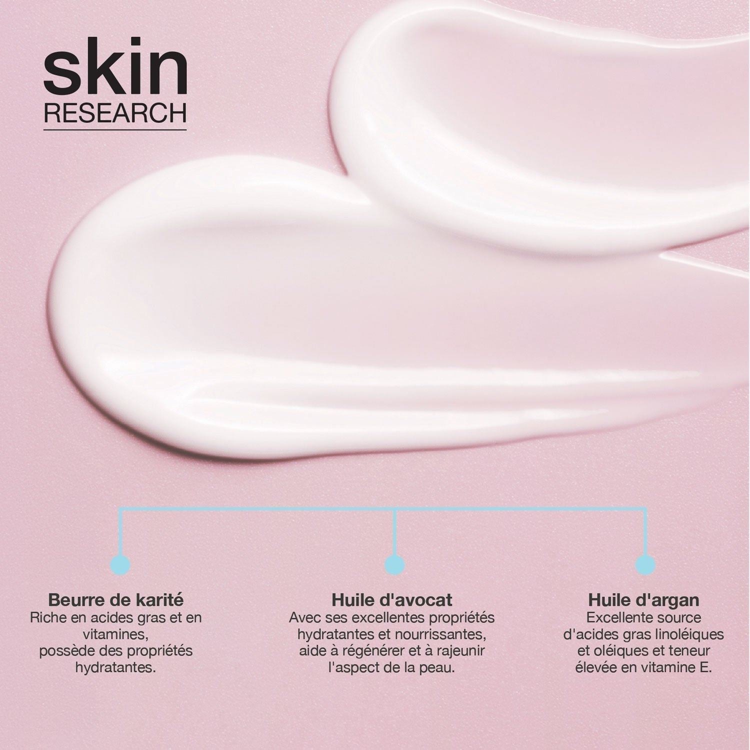 Skin Research Body Lotion For Perfect Sleep 100ml Twin Value Savings Pack