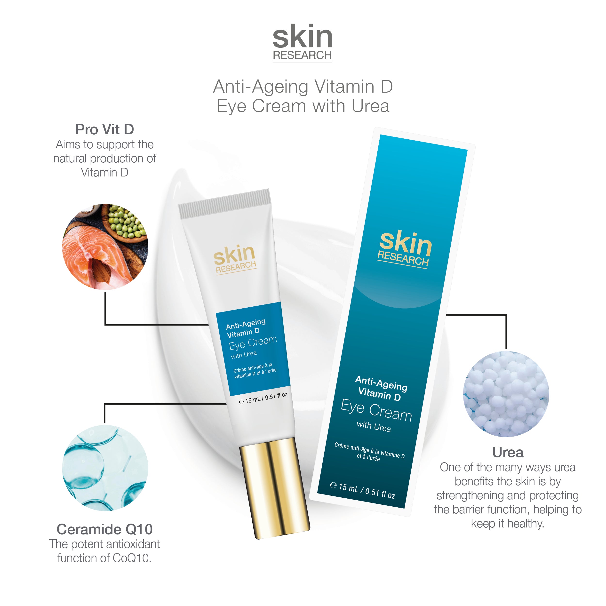 Skin Research Anti-Ageing Vitamin D Eye Cream 15ml + Ceramide Serum 60ml + Niacinamide Oil 30ml - skinChemists