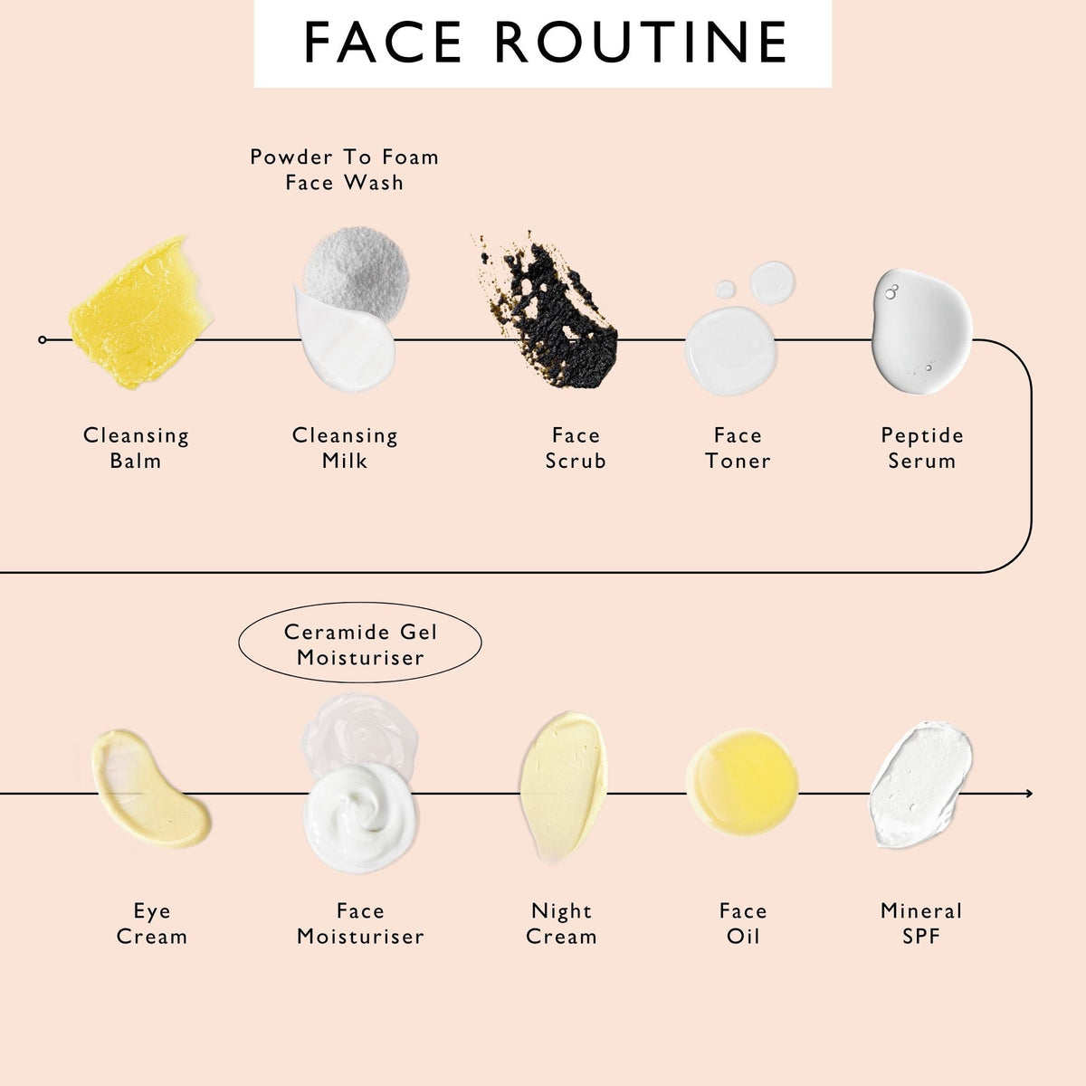 Ceramide Gel Moisturizer with Encapsulation Technology + Maca Root Peptides