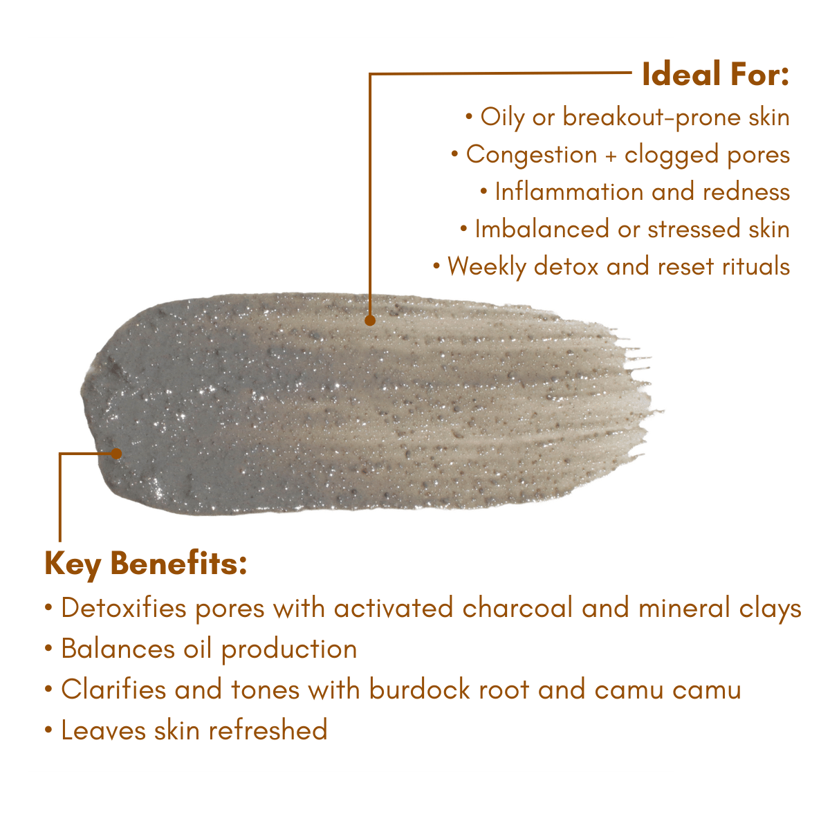 Charcoal Burdock Mask- Detoxify and Clarify Congested Skin